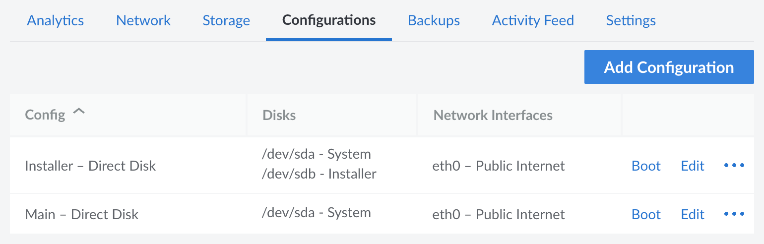 Screenshot of the Configurations tab with the configuration profiles created, according to the specifications in the following bullet points Screenshot of the Configurations tab with the configuration profiles created