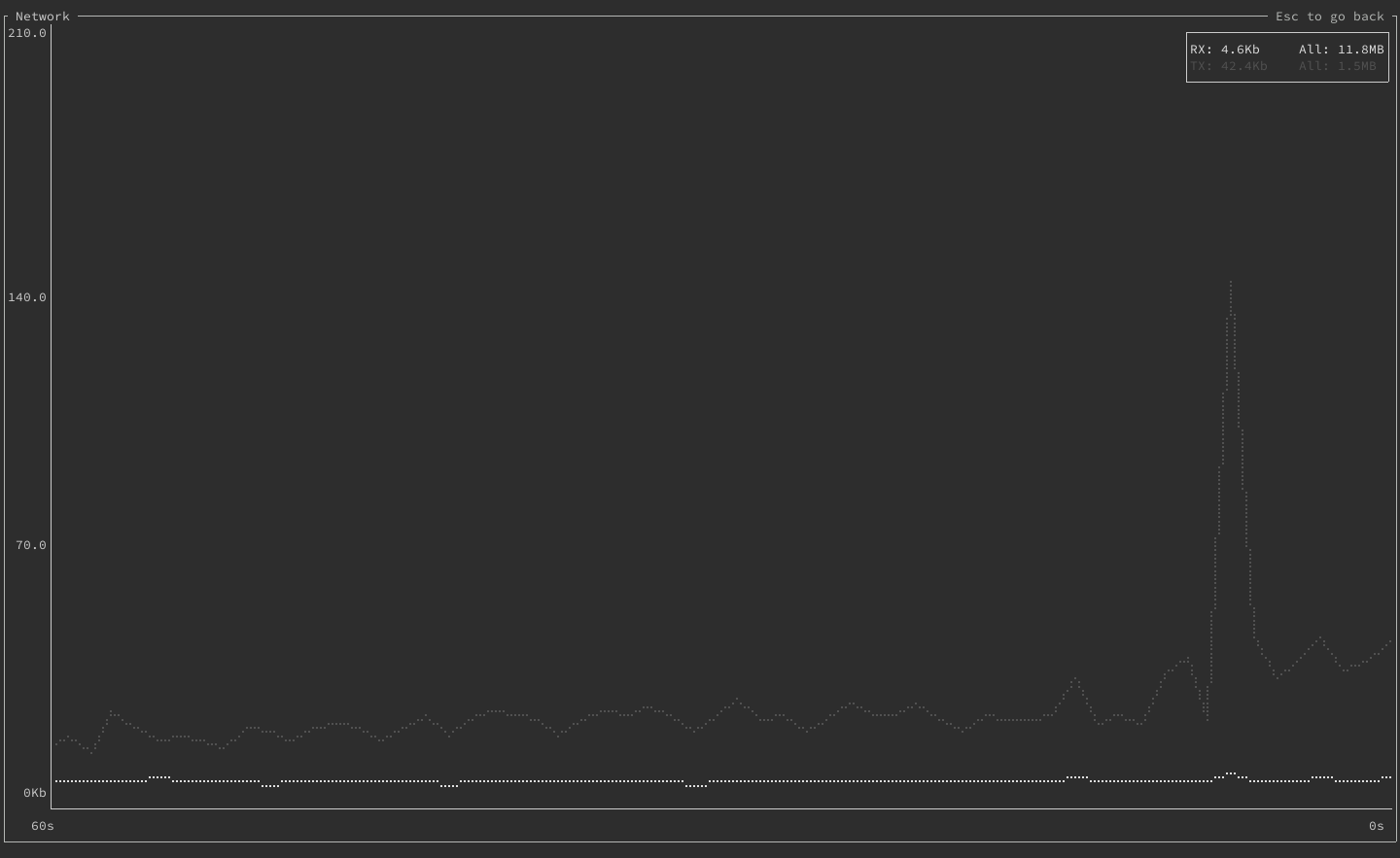 An expanded widget in bottom An expanded widget in bottom