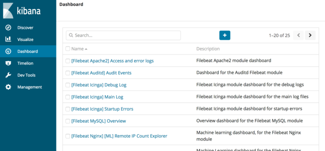 Kibana 6 Dashboard List Kibana 6 Dashboard List