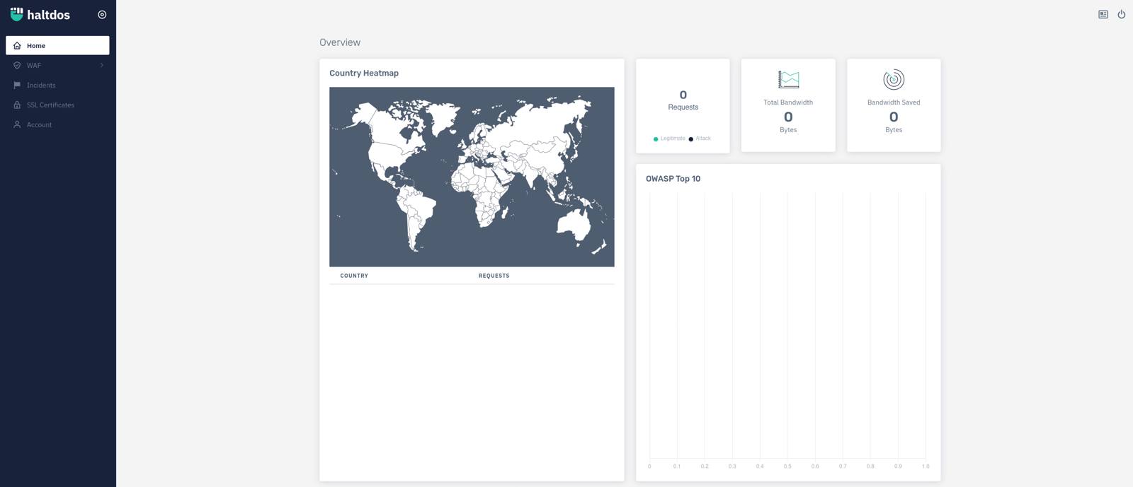Haltdos home page Haltdos home page