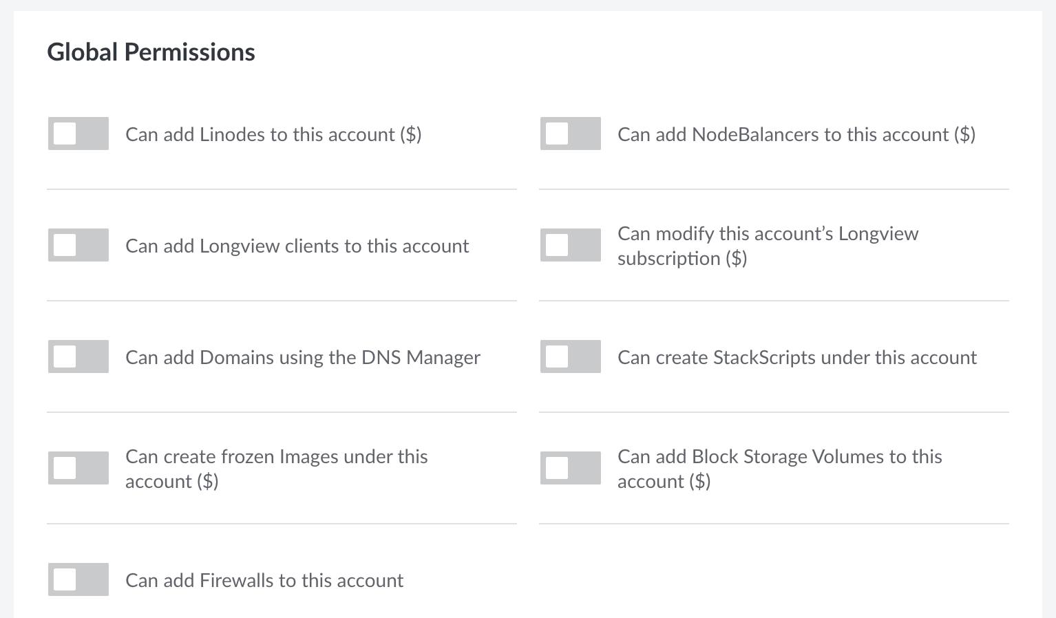 Global Permissions Global Permissions