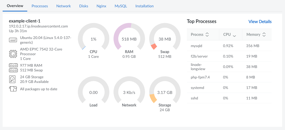Screenshot of the Overview page Screenshot of the Overview page
